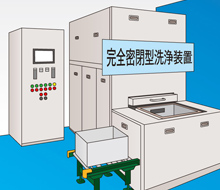 完全密閉型洗浄装置での溶剤移送の採用事例