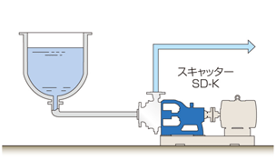 SD-Kのだれた粉砕・攪拌・混合能力で生産性向上