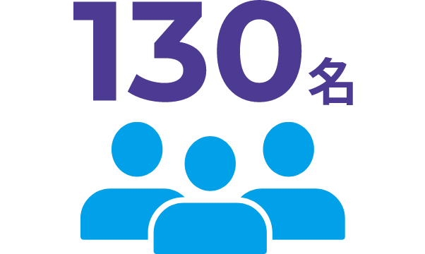 130名